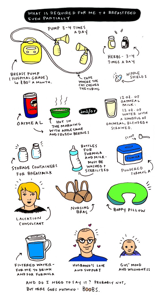 breastfeeding
