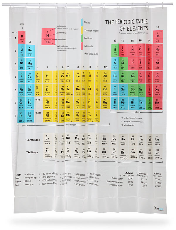 periodic