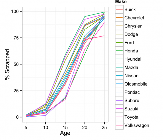 death_vs_age_half