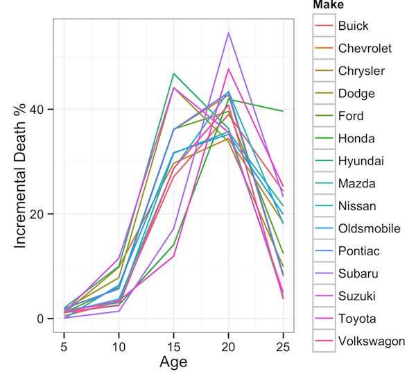 incr_death_vs_age_half