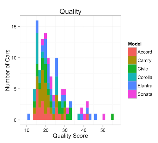 quality_histogram_half