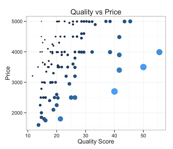 quality_vs_price_half