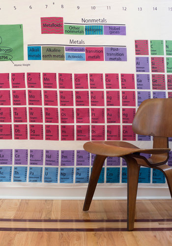 Period Table of the Elements tapestry