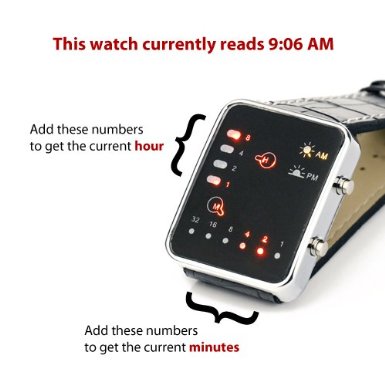 binary watch