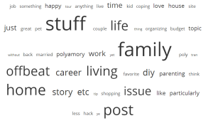 Here's an overview of what y'all told us you wanted to see more of on the site.