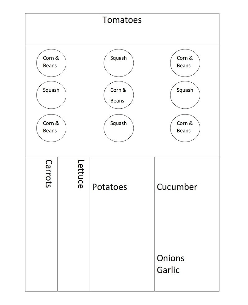 garden map